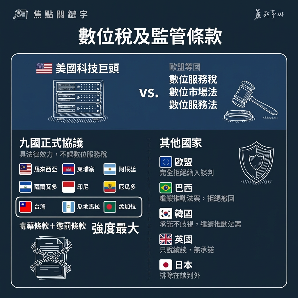 數位稅及監管條款(Digital Service Tax)示意圖