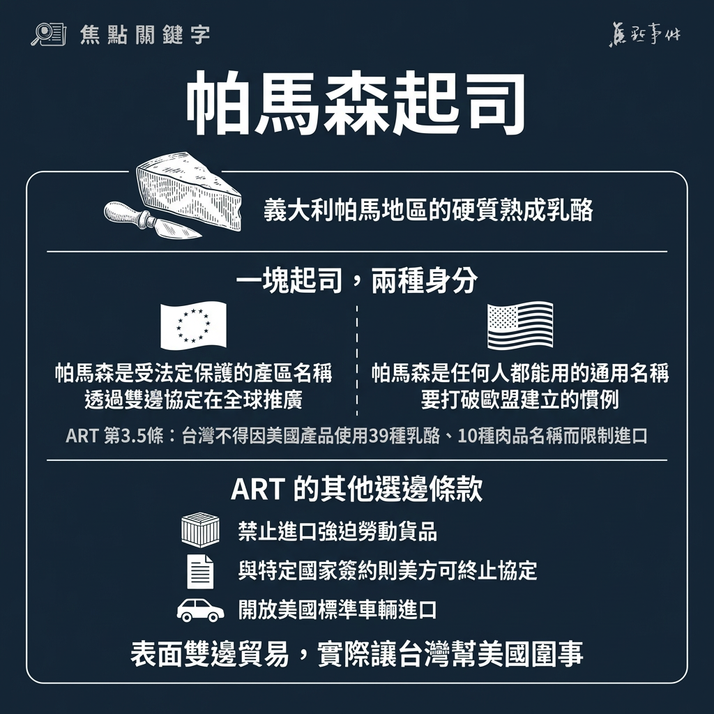 帕馬森起司(Parmesan)示意圖