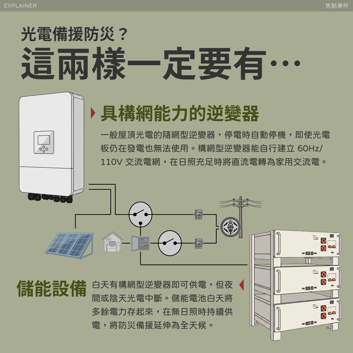 光電備援防災示意圖