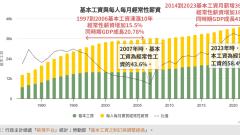 最低平均工資