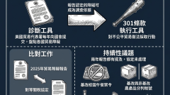 貿易障礙報告（National Trade Estimate Report）示意圖