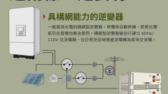 光電備援防災示意圖