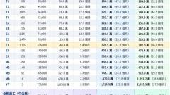 美光罷工：美光公司目前給出了什麼？
